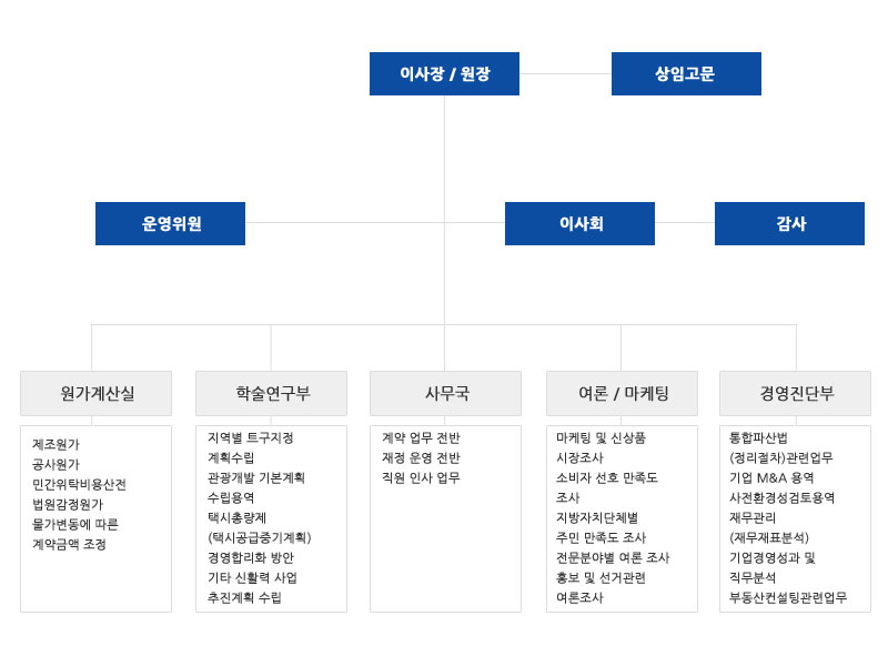 조직도